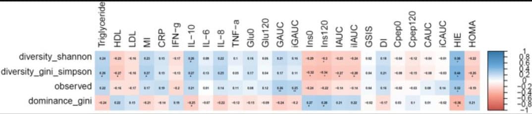 Figure from: Unveiling the connection between gut microbiome and metabolic health in individuals with chronic spinal cord injury